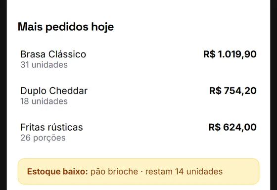 Resumo do que mais saiu no dia da casa e aviso de estoque baixo
