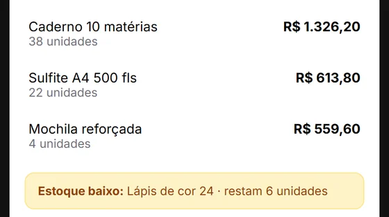 Produtos mais vendidos do dia e aviso de estoque baixo